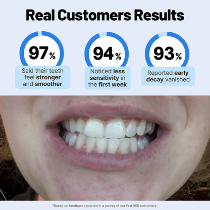 Last Day 50% OFF🔥Remineralizing Repair+ Toothpaste